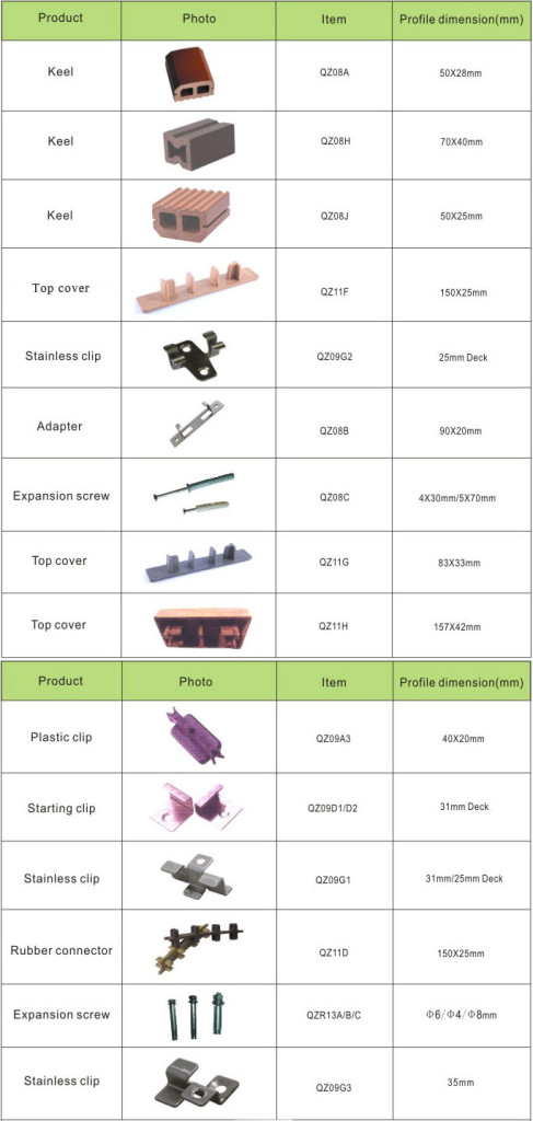Decking Accessories