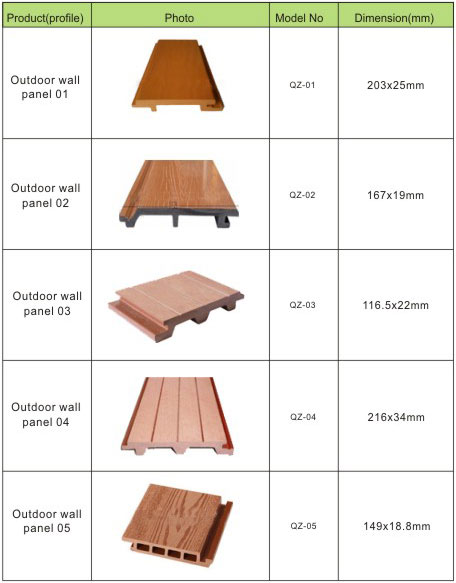 WPC Wall Panel accessories
